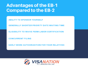 advantages eb1 over eb2 