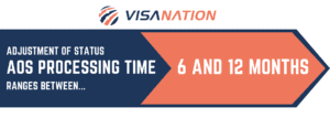 adjustment of status processing time chart