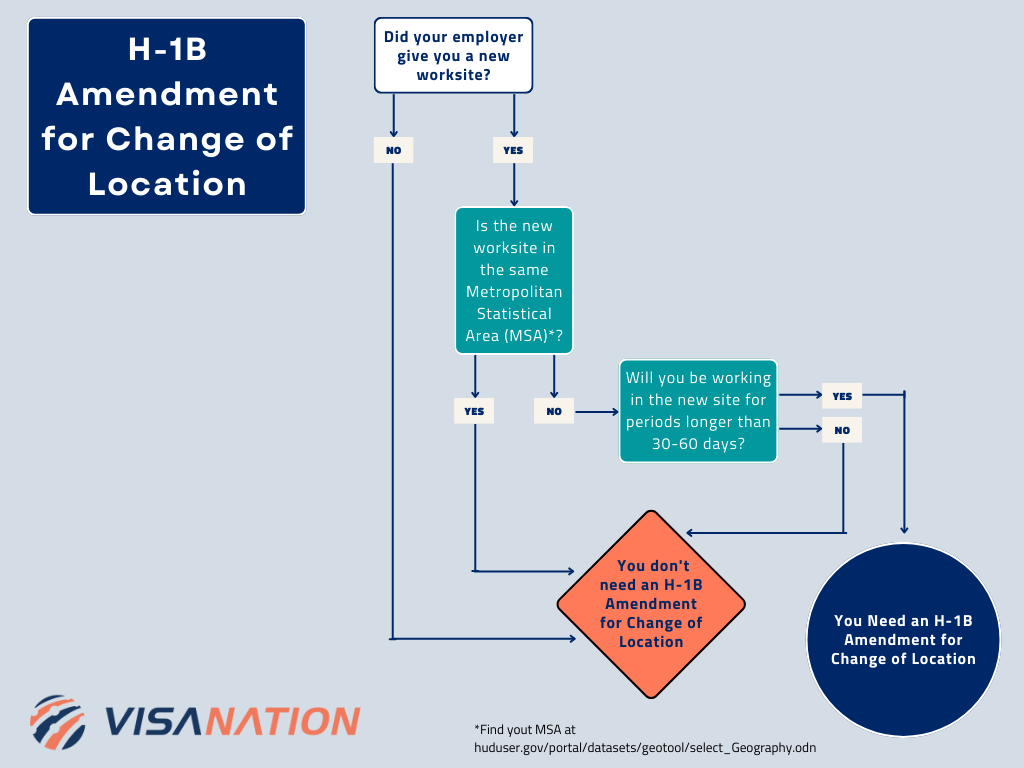 H-1B amendment in 2023