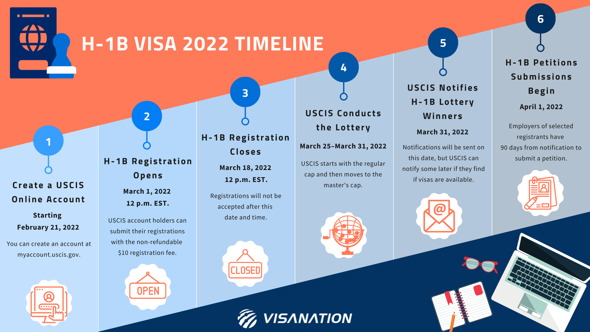 h-1b lottery timeline