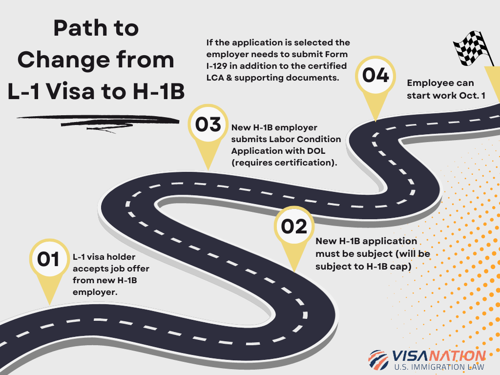 from l1 to h1b