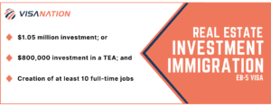 Green Card Through Real Estate Investment Chart 2023