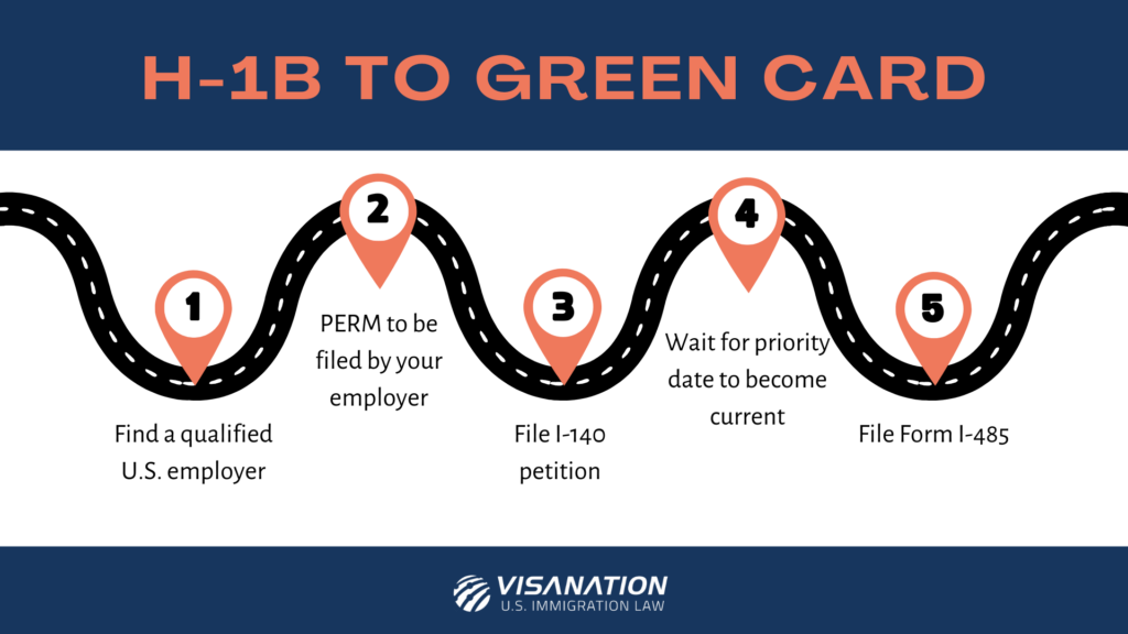 H-1B to Green Card Process Flowchart