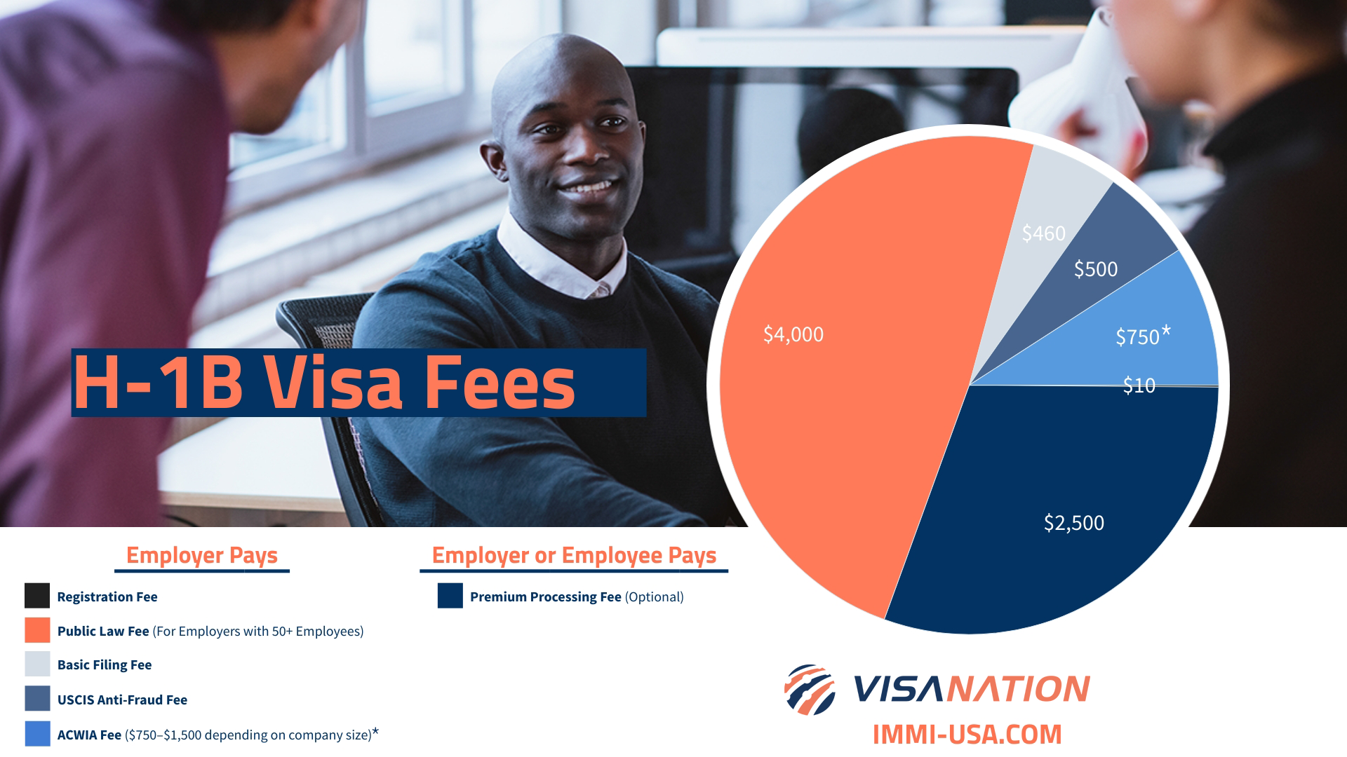 H-1B Visa Fees for H-1B Transfer