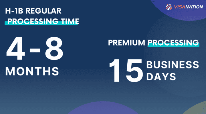 h1b processing time