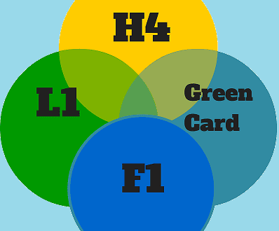 H4, F1, L1 & Green Card Changes