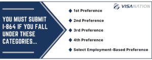 I-864 Affidavit of Support in 2023 Graphic