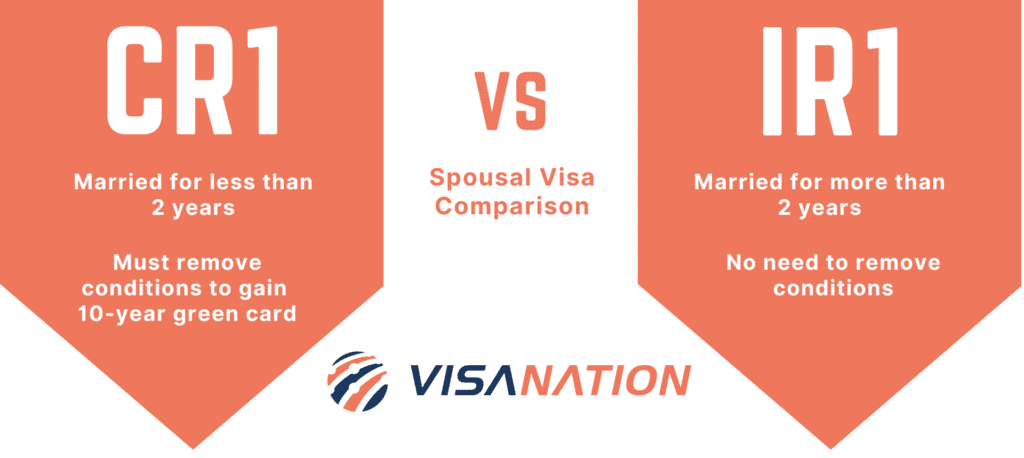 IR1 visa vs CR1 visa comparison chart