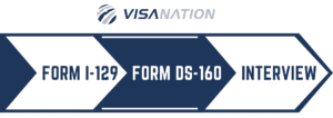 L-1 Visa Application Process Flowchart 2023