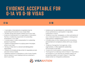 evidence o1a versus o1b 