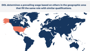 prevailing wage determination