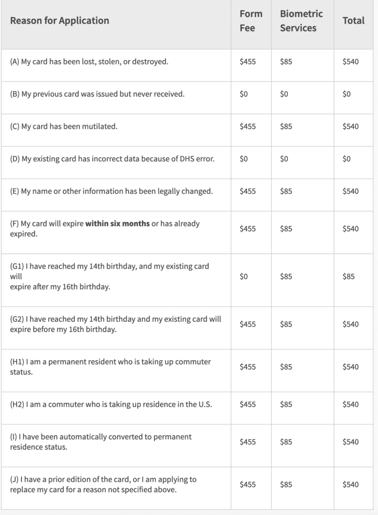 replacement green card fees
