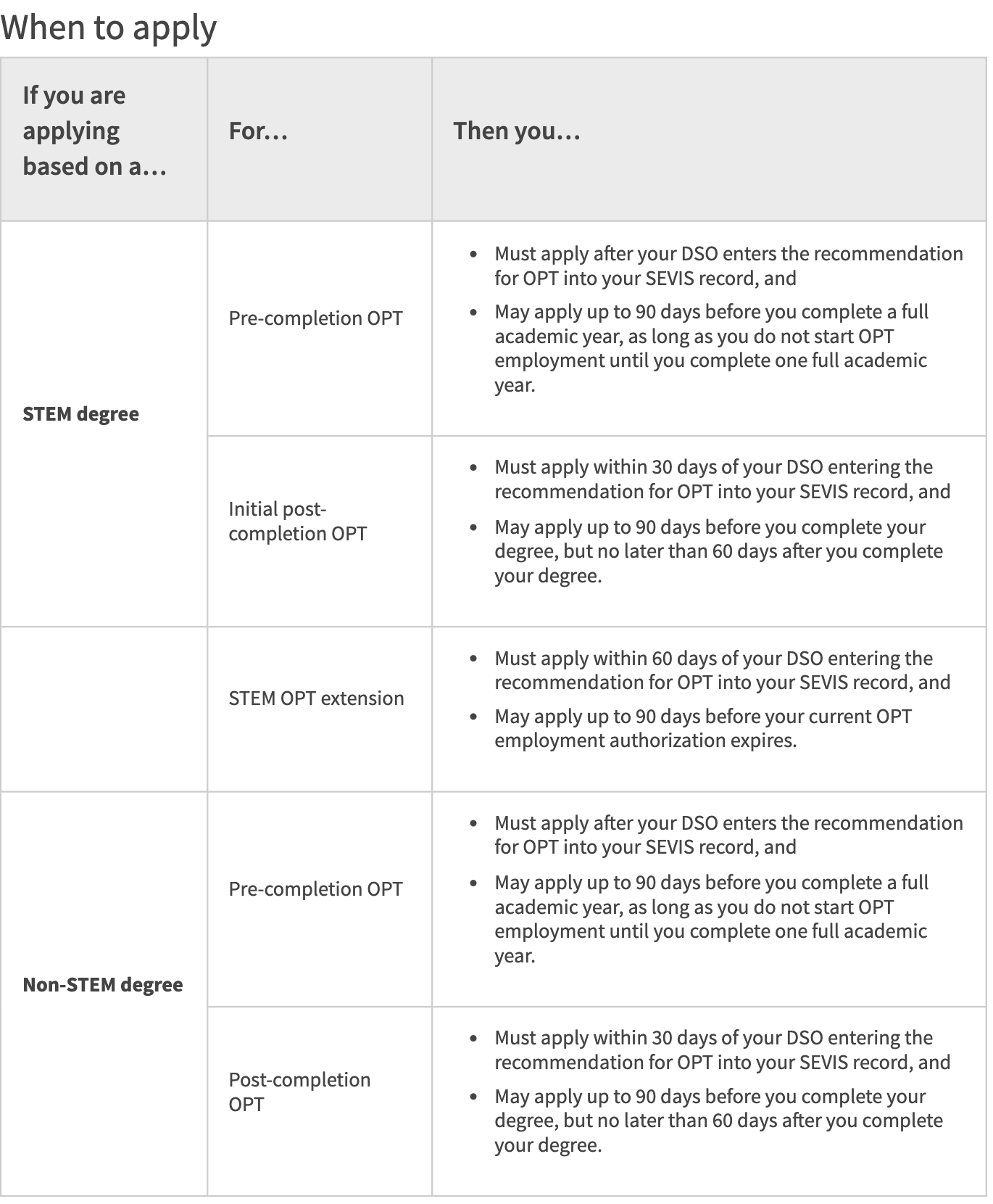 opt eligibility stem extension