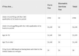 i-485 fees