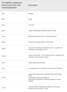 eligible categories automatic extension