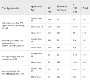 filing fees tps 