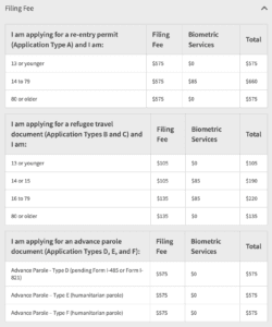 i-131 filing fee