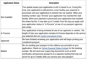 infant passport status 