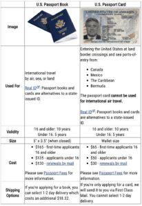 passport book vs card