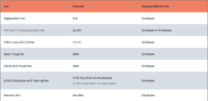 h1b fees 2023