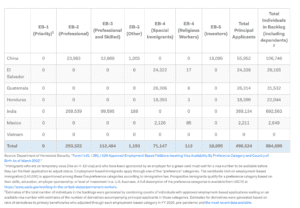 Adjustment of Status Petition 2023