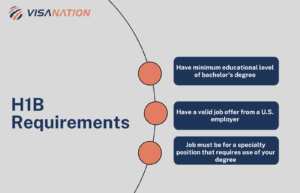 f1 to h1b requirements