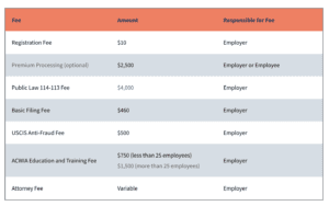 h1b fees