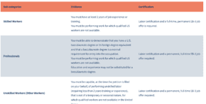 eb3 requirements