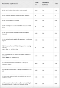 i-90 biometric service fee chart