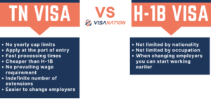tn visa vs h1b