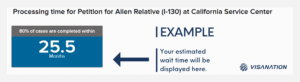 USCIS Processing Times for form I-130 at the California Service Center in 2023 Example 3 Final Result