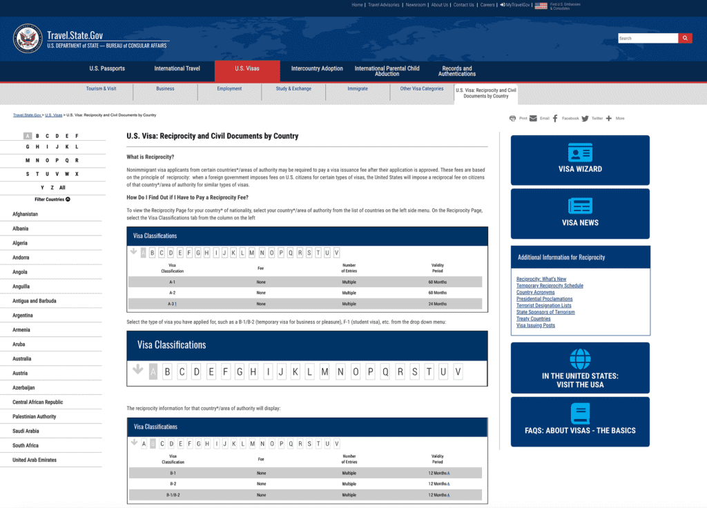 Visa Reciprocity Table 2023