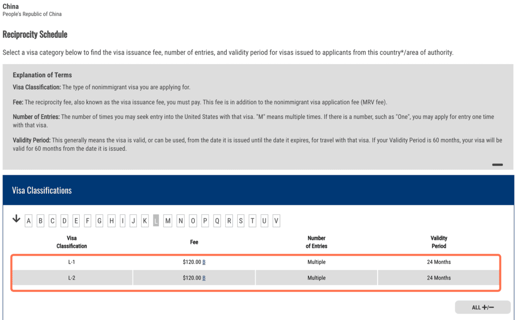 Visa Reciprocity Table 2023