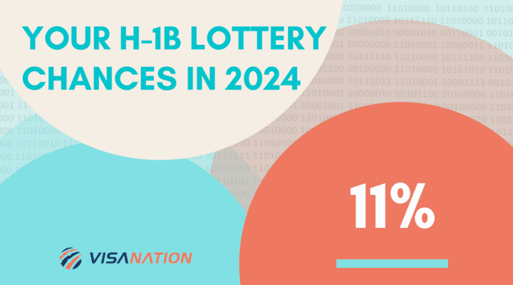 h1b lottery chances 2024